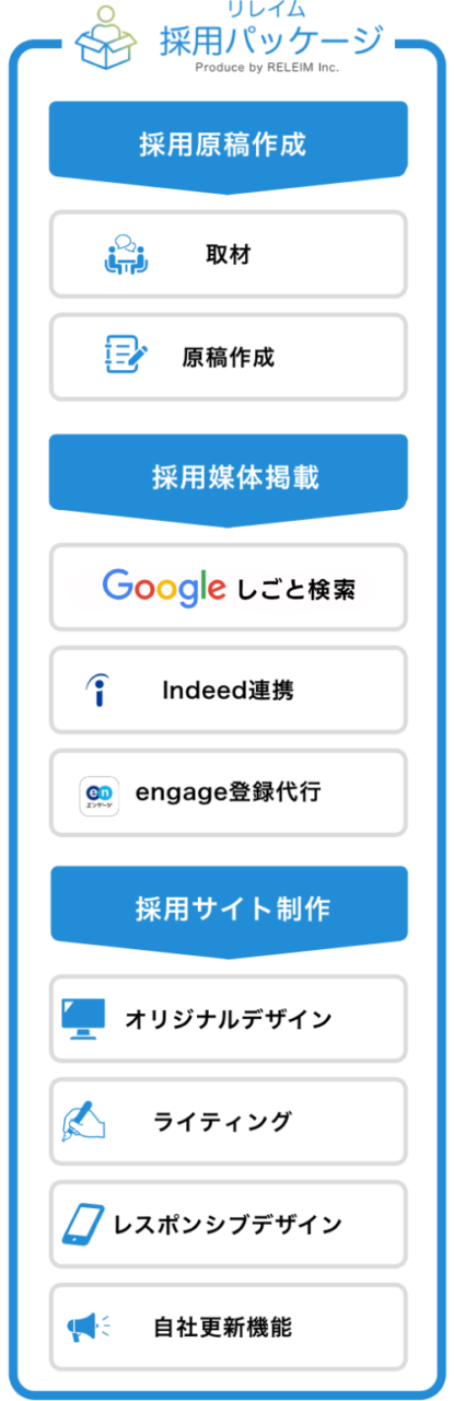 リレイム採用パッケージの内容