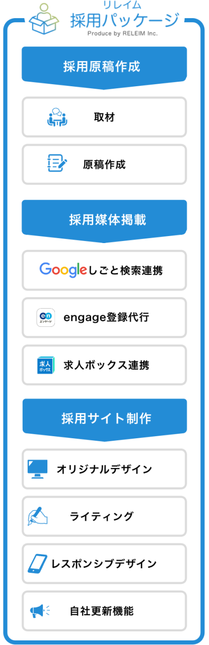 リレイム採用パッケージの内容